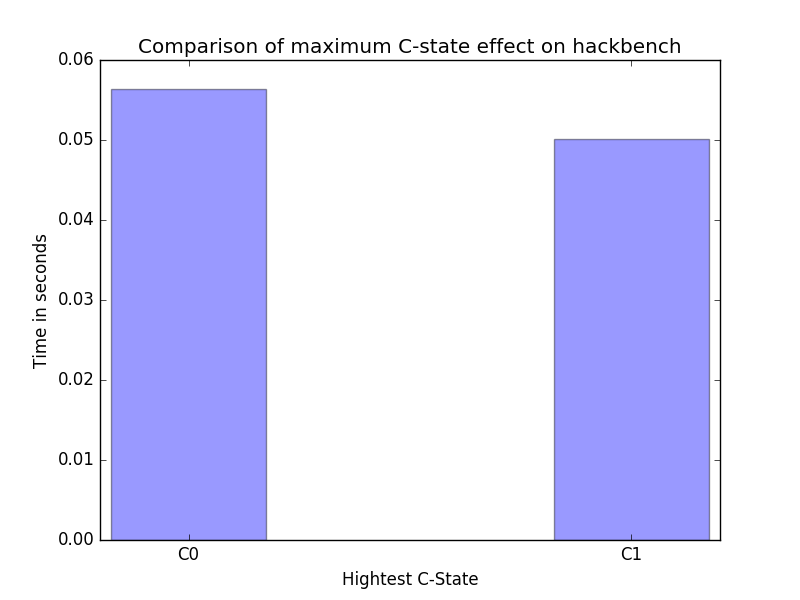 hackbench