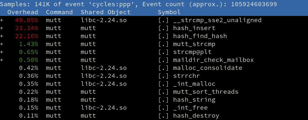 mutt perf profile