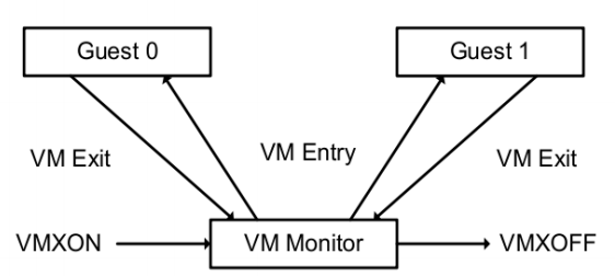 VMM diagram